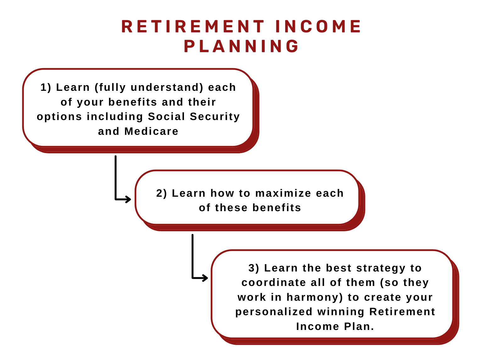 investment advisors